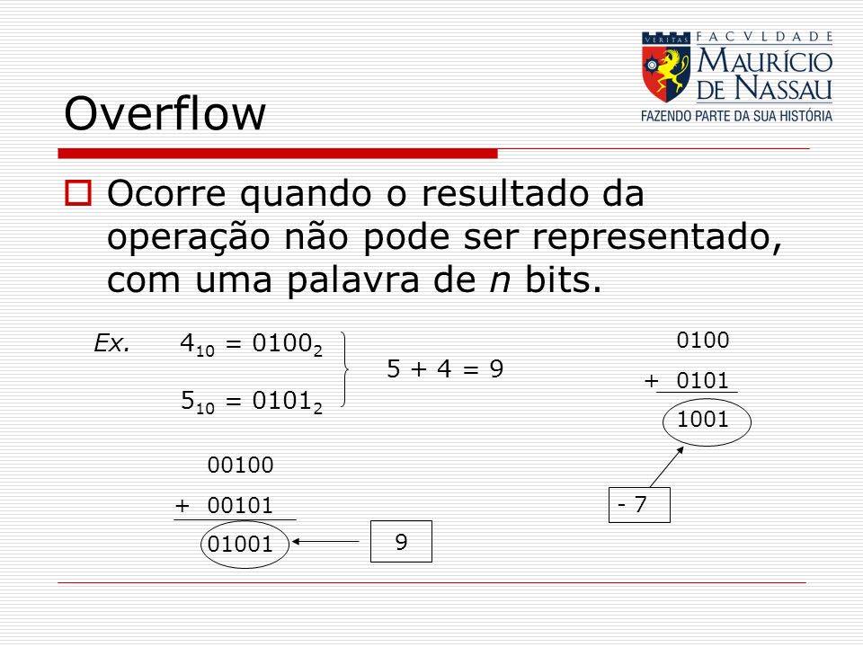 Overflow Ocorre quando o resultado da operação não pode ser representado, com uma palavra de n bits.