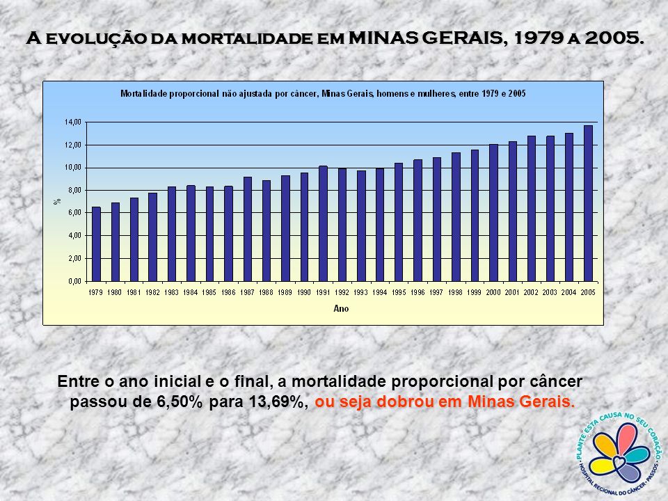A evolução da mortalidade em MINAS GERAIS, 1979 a 2005.