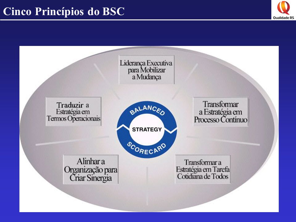 Cinco Princípios do BSC