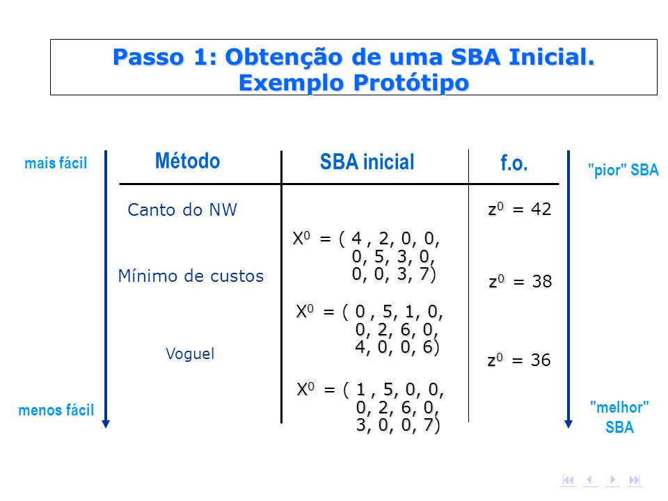 Passo 1: Obtenção de uma SBA Inicial. Exemplo Protótipo