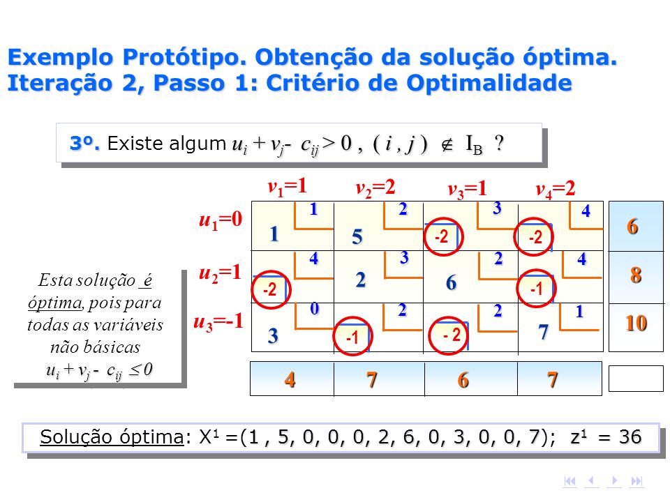 Solução óptima: X1 =(1 , 5, 0, 0, 0, 2, 6, 0, 3, 0, 0, 7); z1 = 36