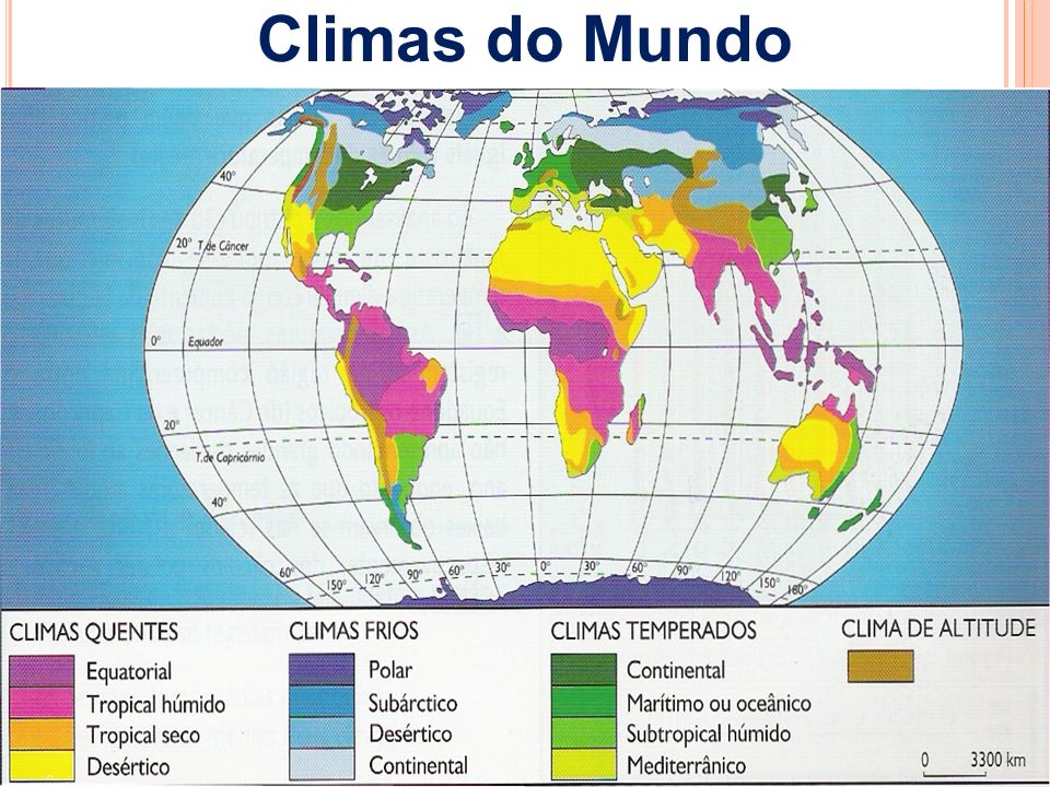 Climas do Mundo