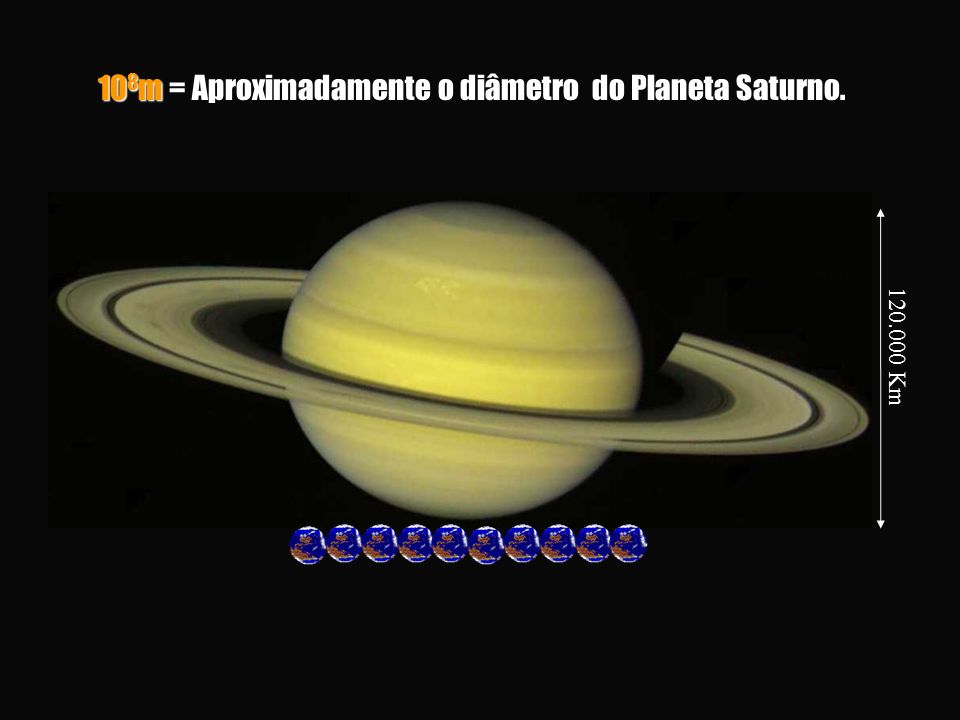 108m = Aproximadamente o diâmetro do Planeta Saturno.