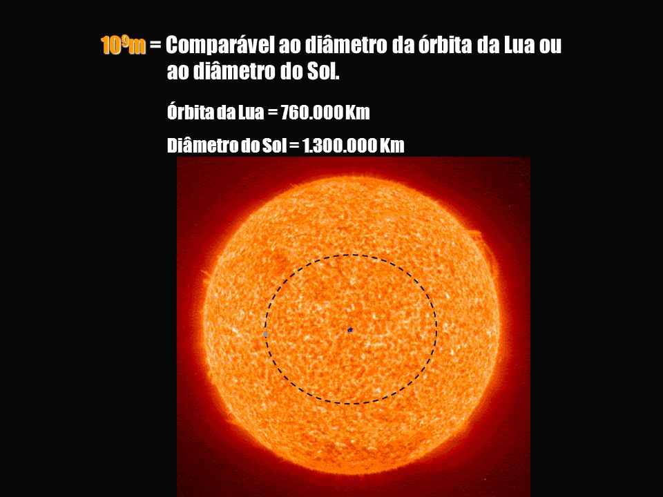 109m = Comparável ao diâmetro da órbita da Lua ou ao diâmetro do Sol.