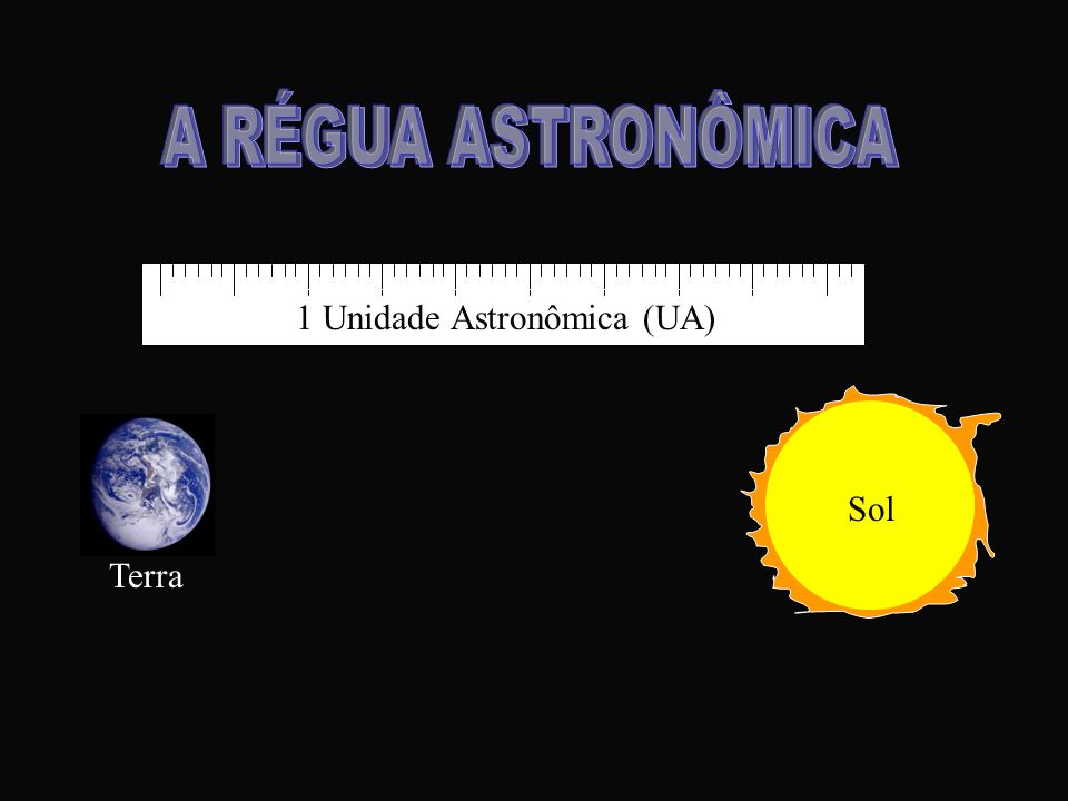 A RÉGUA ASTRONÔMICA 1 Unidade Astronômica (UA) Sol Terra