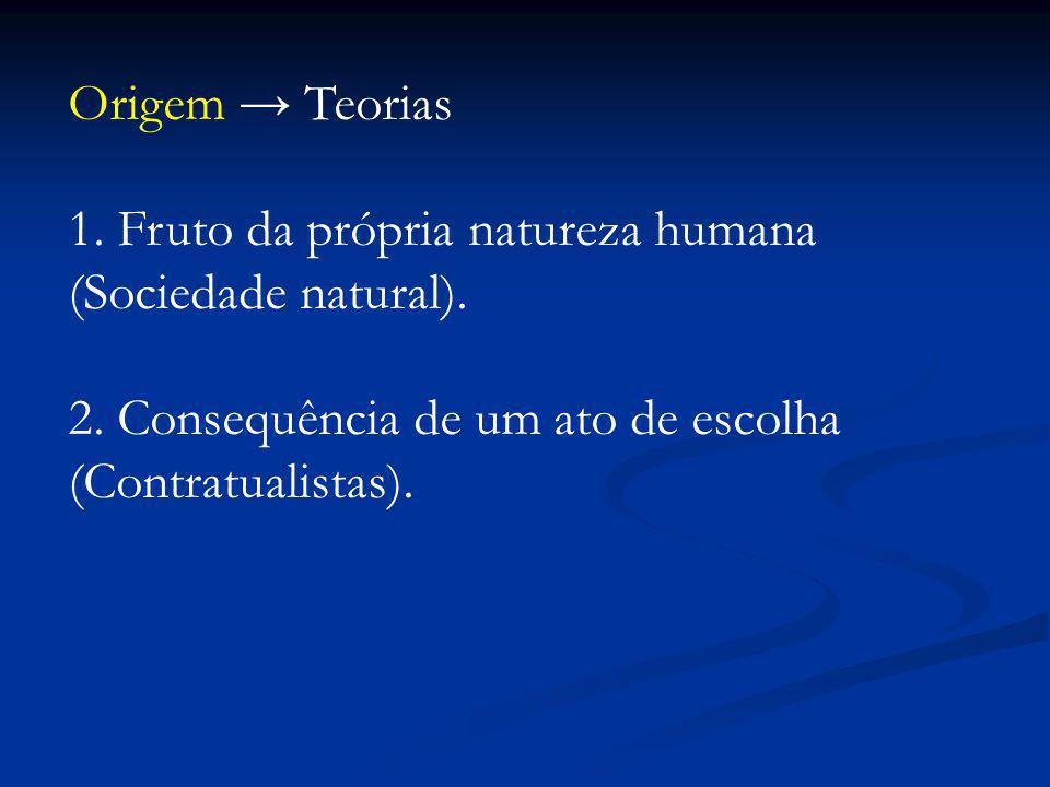 Origem → Teorias 1. Fruto da própria natureza humana (Sociedade natural).