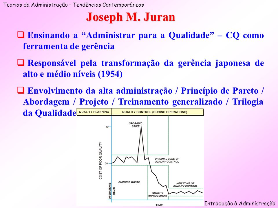 Joseph M. Juran Ensinando a Administrar para a Qualidade – CQ como ferramenta de gerência.