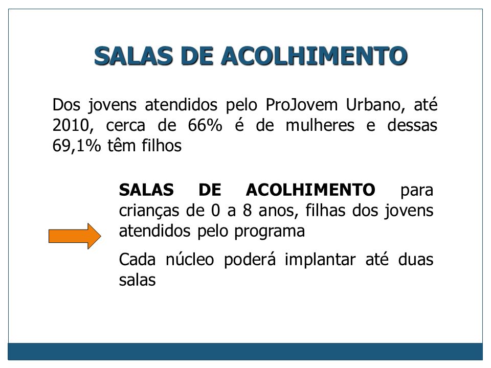 SALAS DE ACOLHIMENTO Dos jovens atendidos pelo ProJovem Urbano, até 2010, cerca de 66% é de mulheres e dessas 69,1% têm filhos.