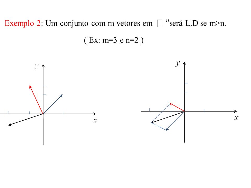 Exemplo 2: Um conjunto com m vetores em será L.D se m>n.