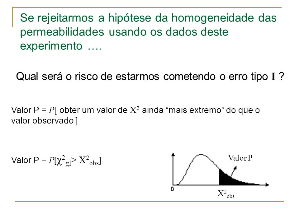 Se rejeitarmos a hipótese da homogeneidade das permeabilidades usando os dados deste experimento ….