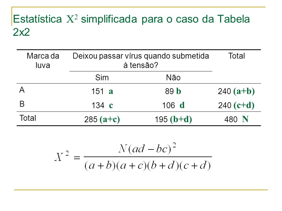 Estatística X2 simplificada para o caso da Tabela 2x2