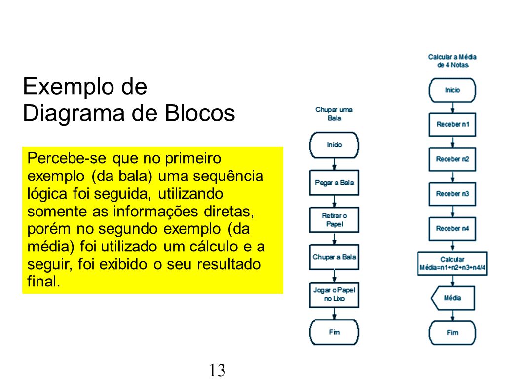 Exemplo de Diagrama de Blocos
