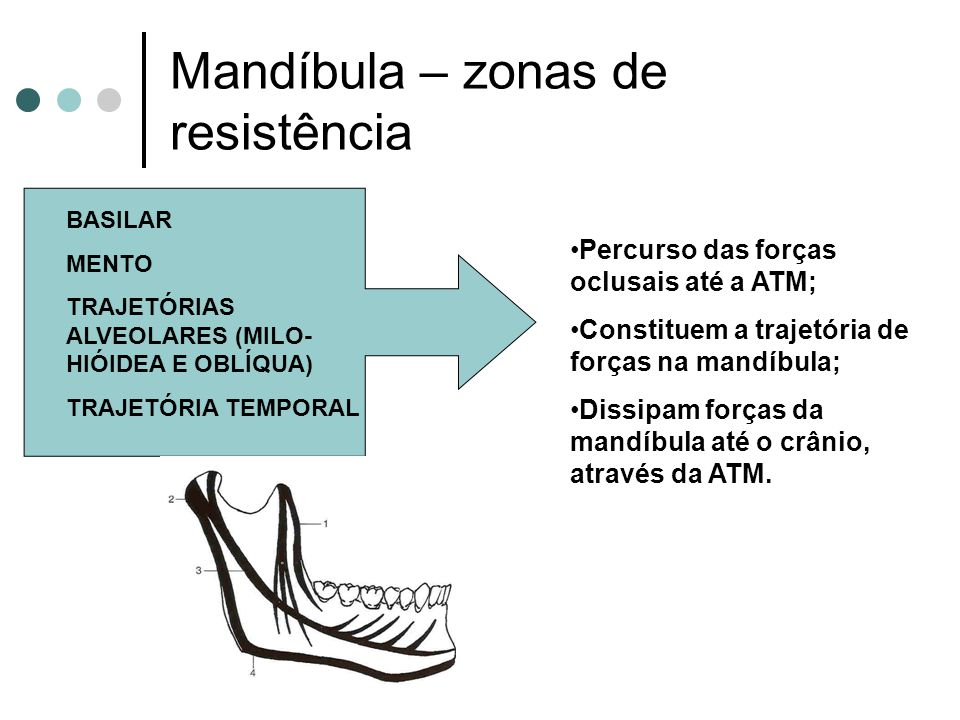 Mandíbula – zonas de resistência