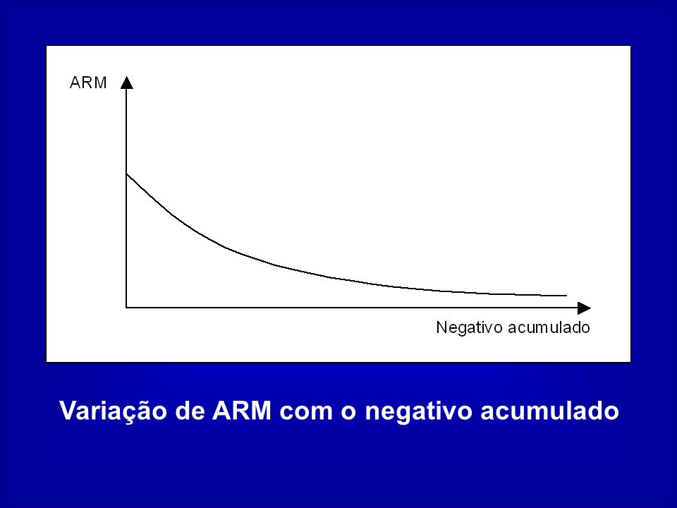 Variação de ARM com o negativo acumulado