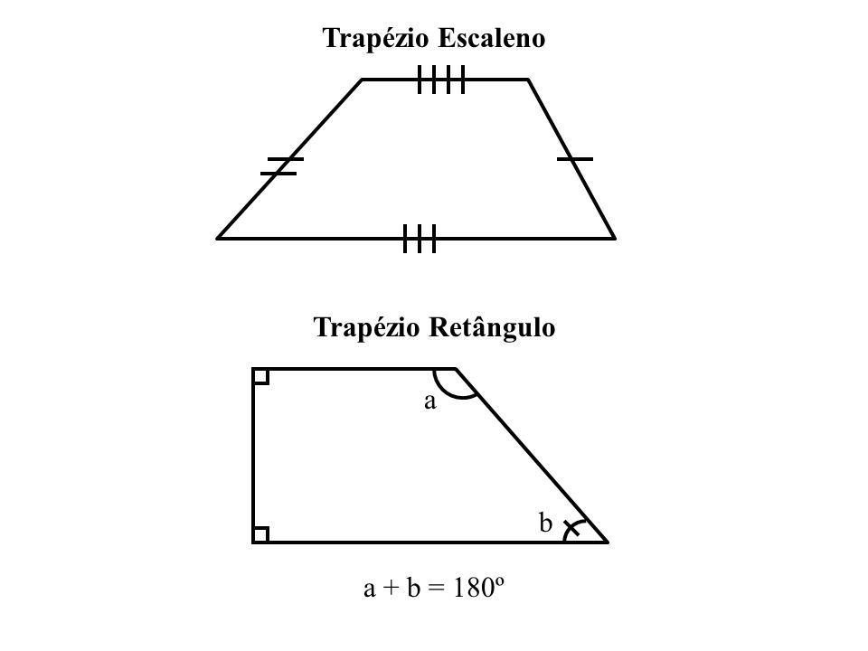 Trapézio Escaleno Trapézio Retângulo a b a + b = 180º