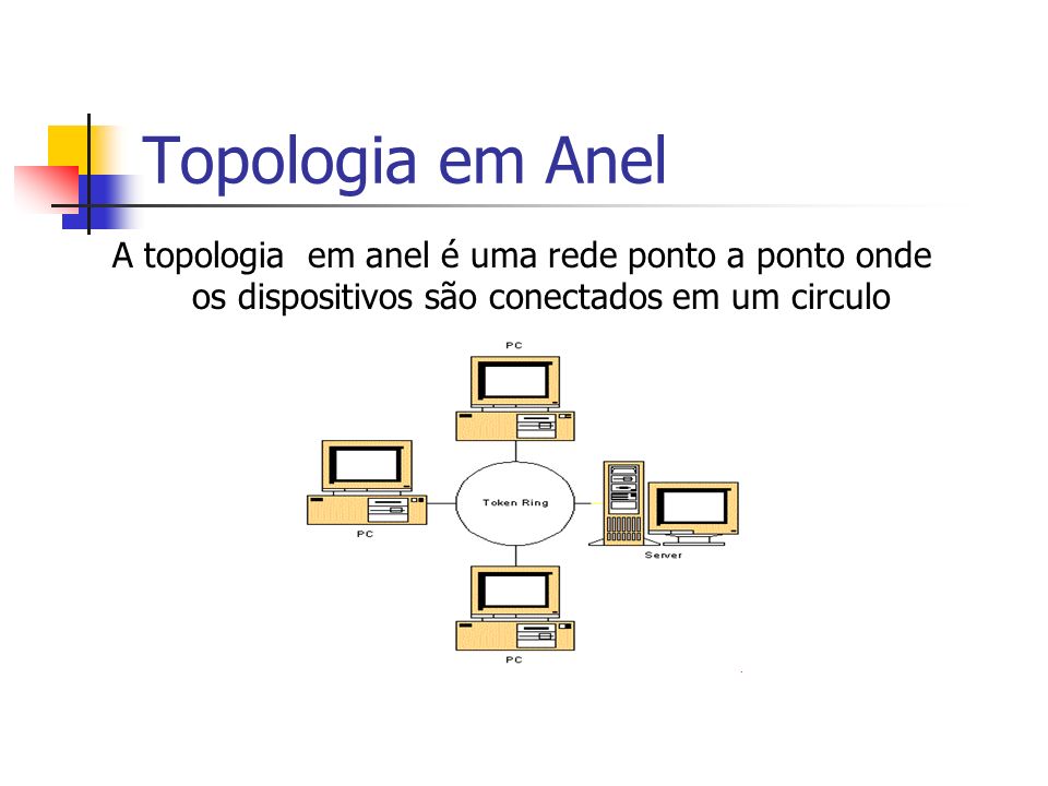 Topologia em Anel A topologia em anel é uma rede ponto a ponto onde os dispositivos são conectados em um circulo.