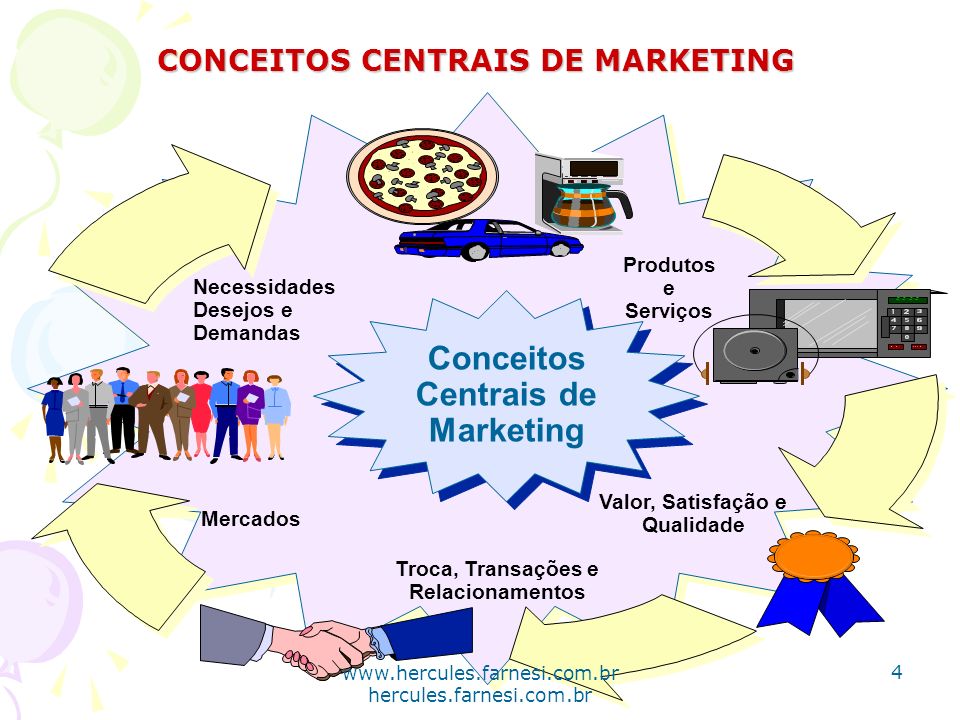 Conceitos Centrais de Marketing
