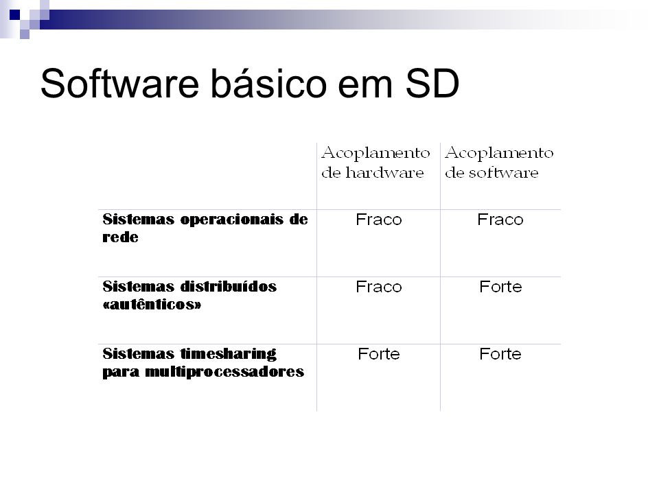 Software básico em SD