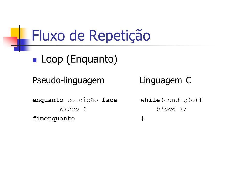 Fluxo de Repetição Loop (Enquanto) Pseudo-linguagem Linguagem C
