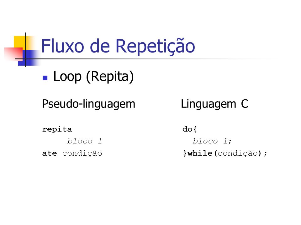 Fluxo de Repetição Loop (Repita) Pseudo-linguagem Linguagem C