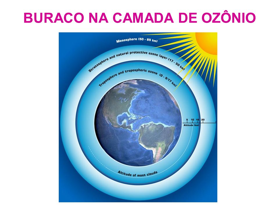 BURACO NA CAMADA DE OZÔNIO