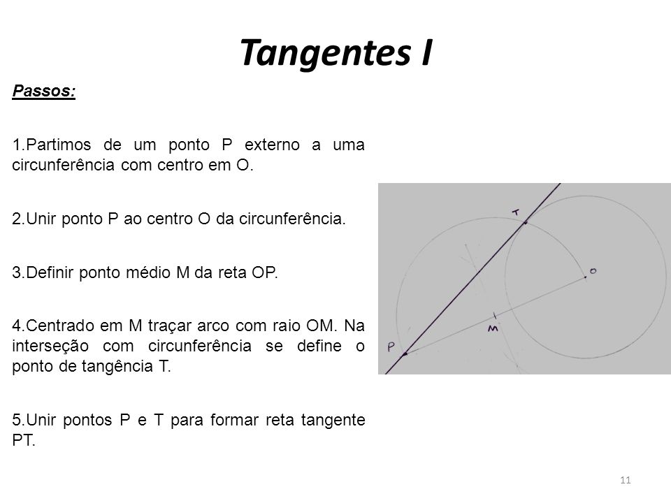 Tangentes I Passos: Partimos de um ponto P externo a uma circunferência com centro em O. Unir ponto P ao centro O da circunferência.