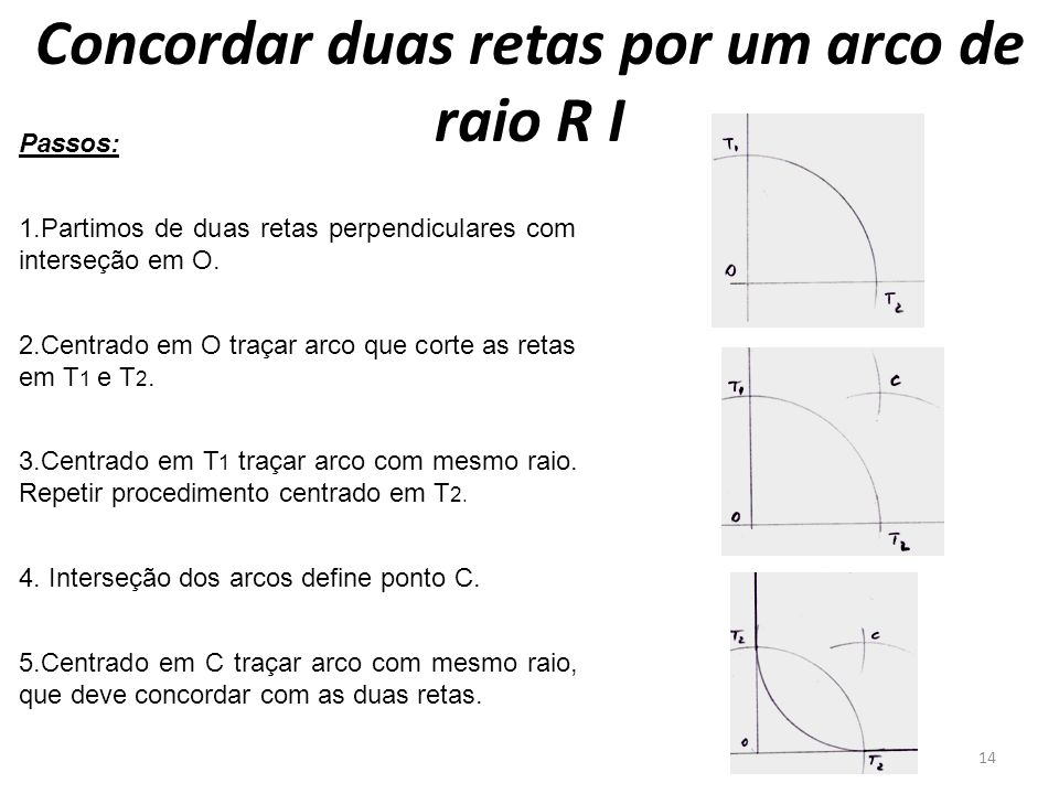 Concordar duas retas por um arco de raio R I