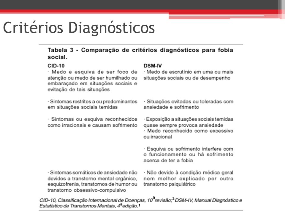 Critérios Diagnósticos