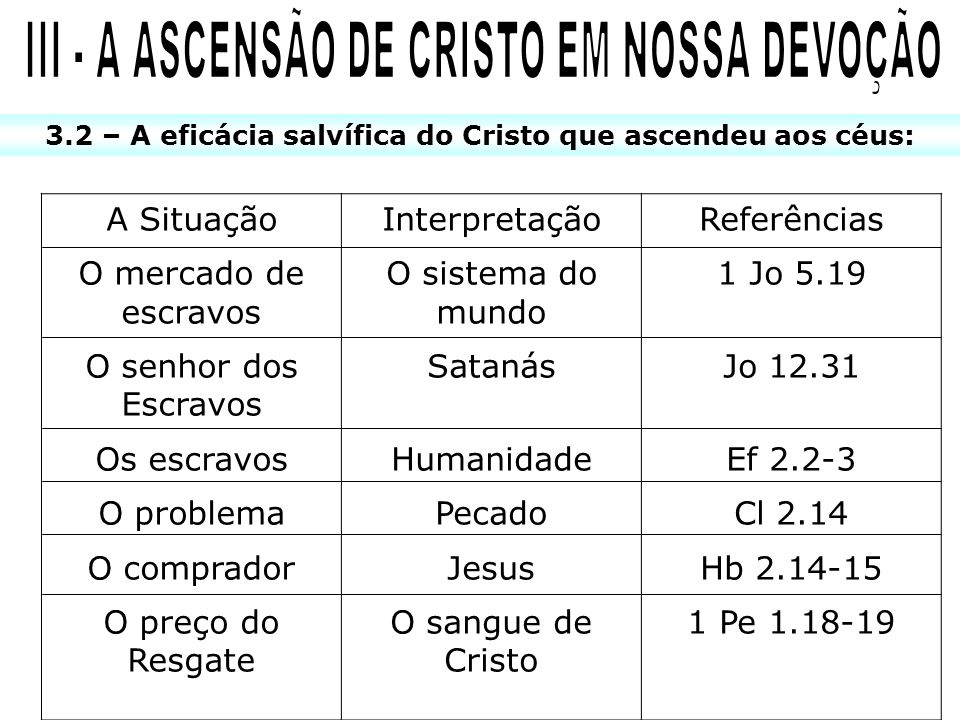 III - A ASCENSÃO DE CRISTO EM NOSSA DEVOÇÃO