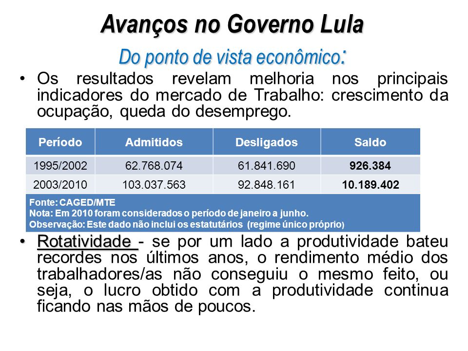 Avanços no Governo Lula Do ponto de vista econômico: