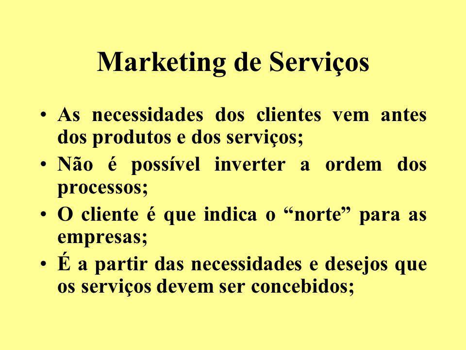 Marketing de Serviços As necessidades dos clientes vem antes dos produtos e dos serviços; Não é possível inverter a ordem dos processos;