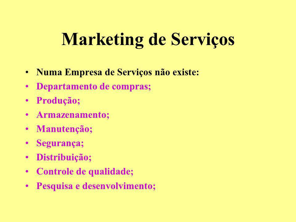 Marketing de Serviços Numa Empresa de Serviços não existe:
