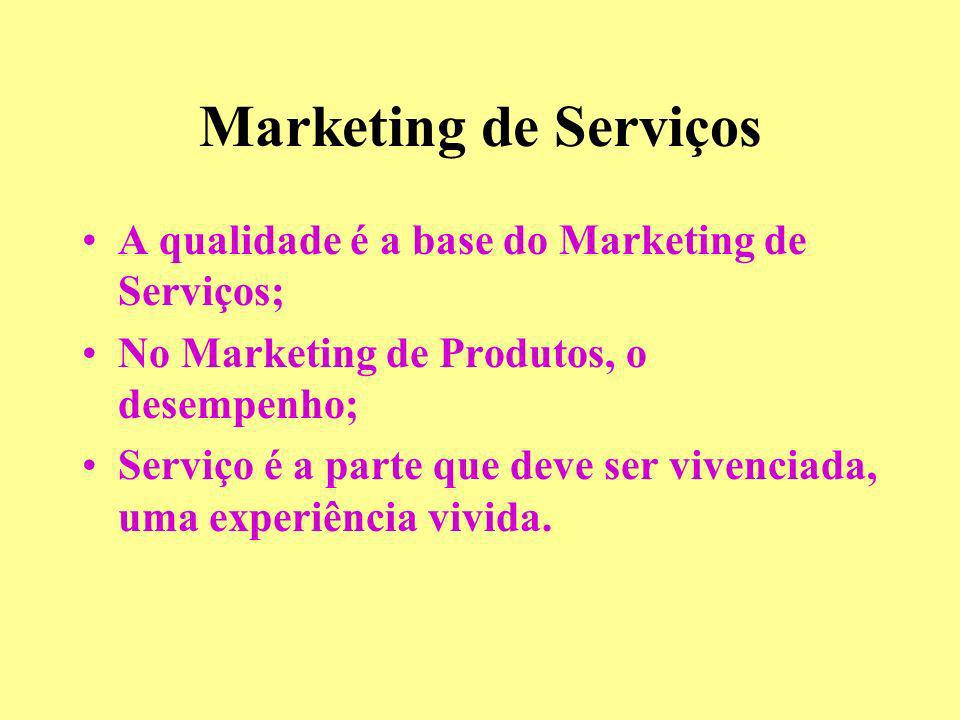 Marketing de Serviços A qualidade é a base do Marketing de Serviços;