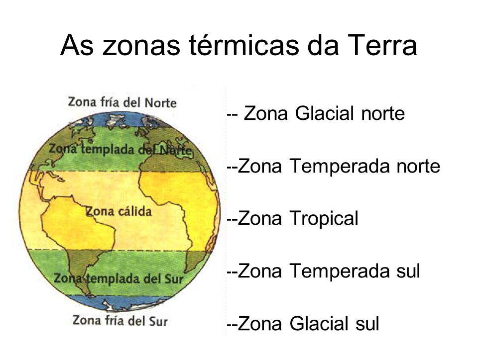 As zonas térmicas da Terra