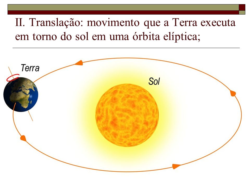 II. Translação: movimento que a Terra executa em torno do sol em uma órbita elíptica;