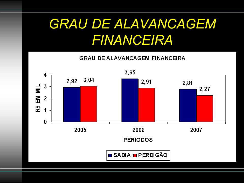 GRAU DE ALAVANCAGEM FINANCEIRA