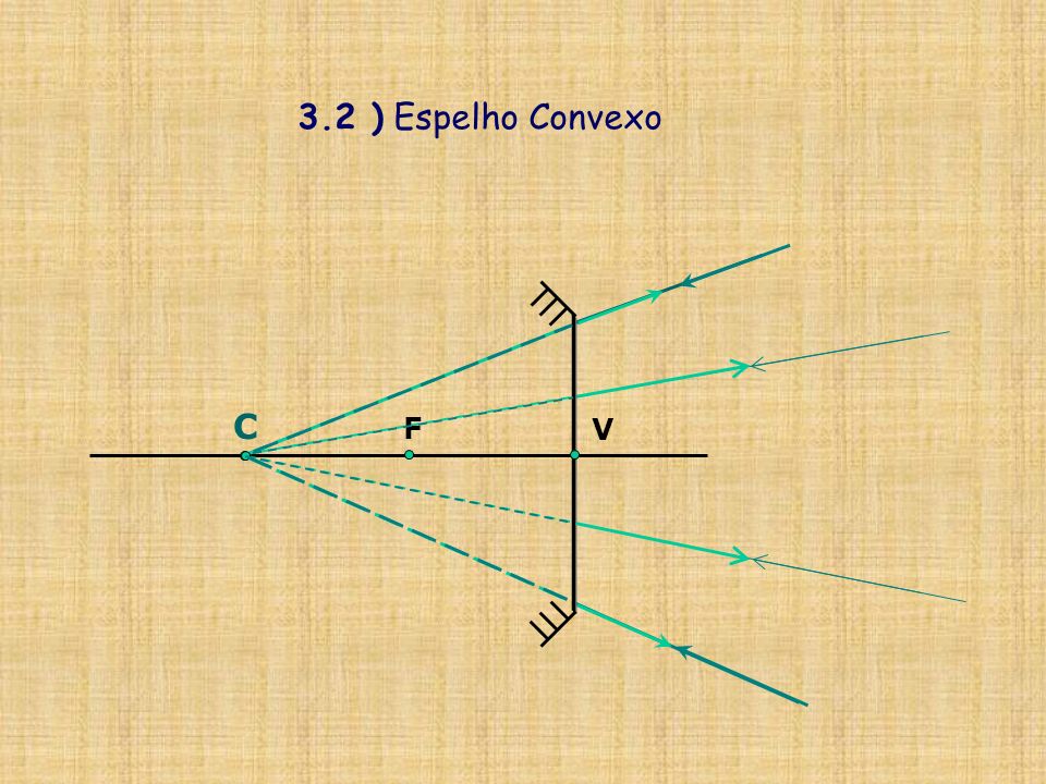 3.2 ) Espelho Convexo C V F