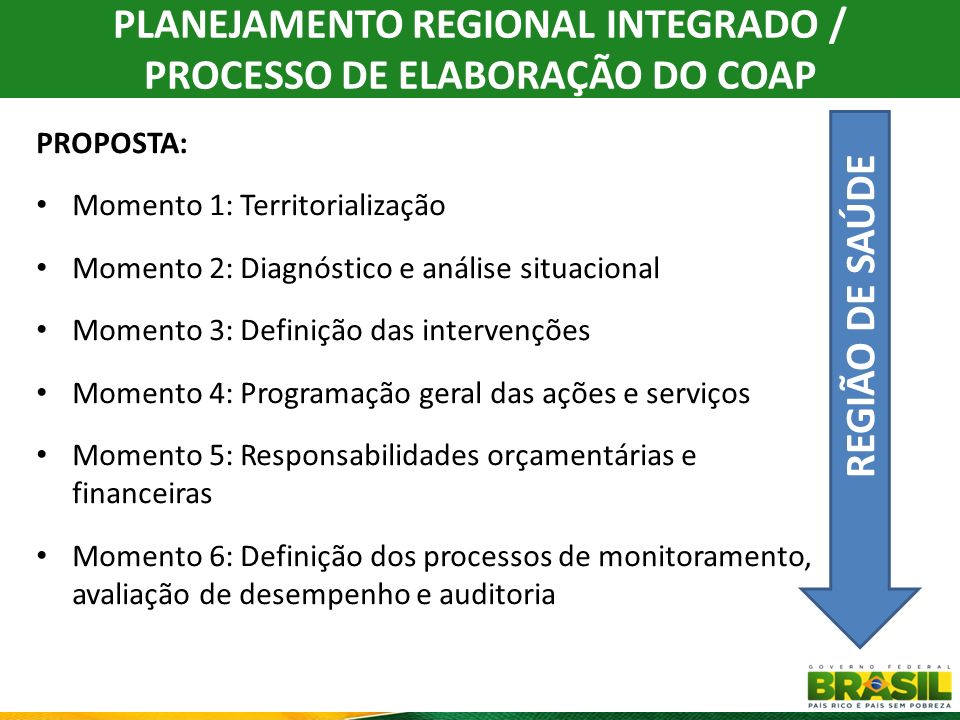 PLANEJAMENTO REGIONAL INTEGRADO / PROCESSO DE ELABORAÇÃO DO COAP