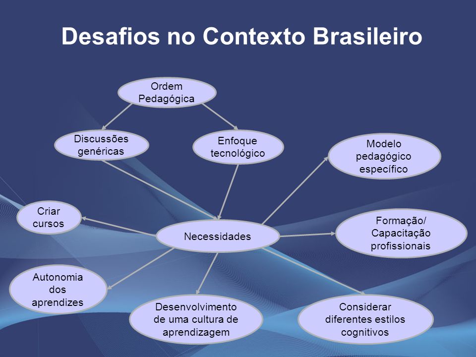 Desafios no Contexto Brasileiro