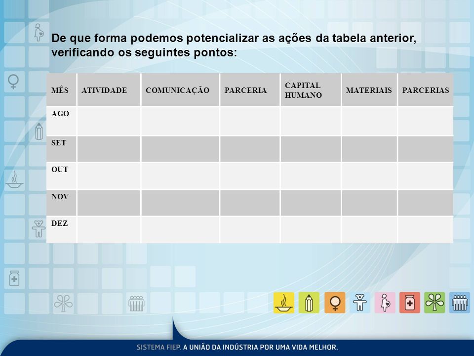 De que forma podemos potencializar as ações da tabela anterior, verificando os seguintes pontos: