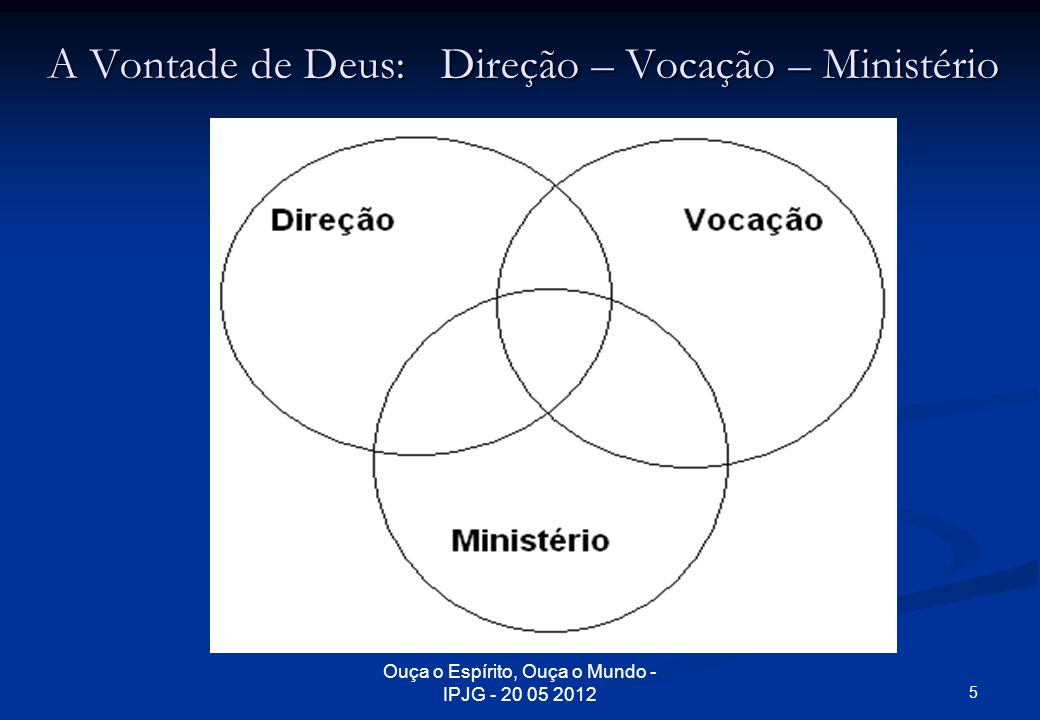 A Vontade de Deus: Direção – Vocação – Ministério