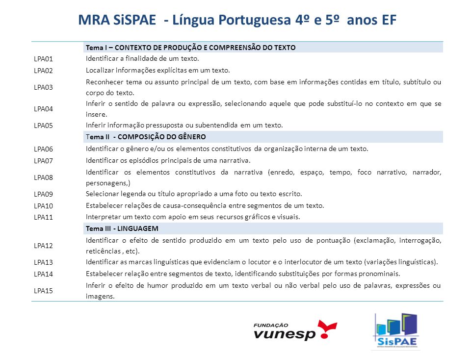 MRA SiSPAE - Língua Portuguesa 4º e 5º anos EF