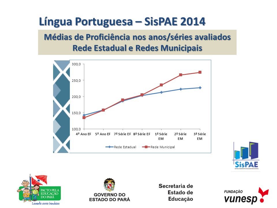 Língua Portuguesa – SisPAE 2014