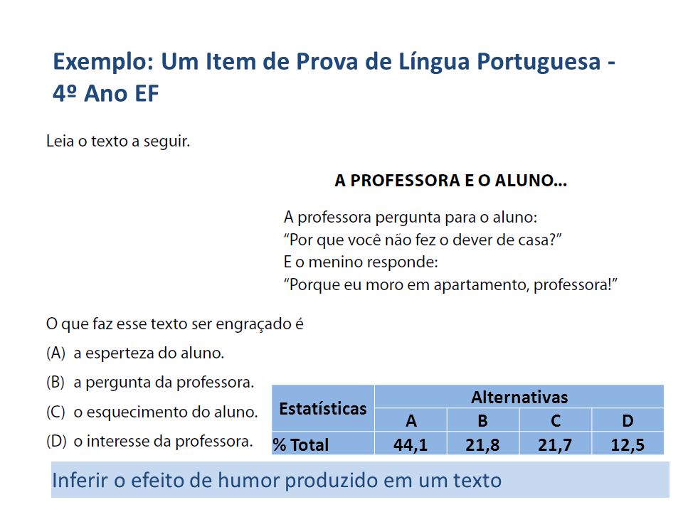 Exemplo: Um Item de Prova de Língua Portuguesa - 4º Ano EF