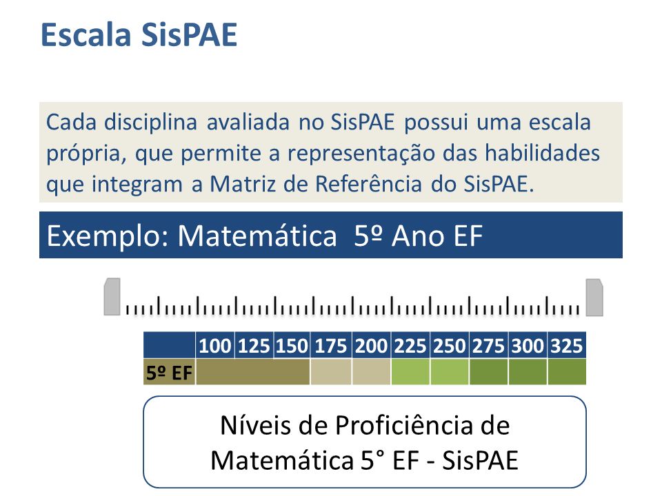 Níveis de Proficiência de Matemática 5° EF - SisPAE