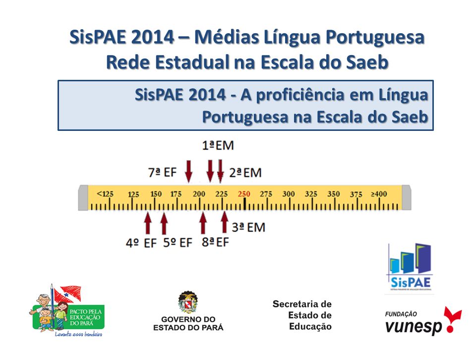 SisPAE A proficiência em Língua Portuguesa na Escala do Saeb