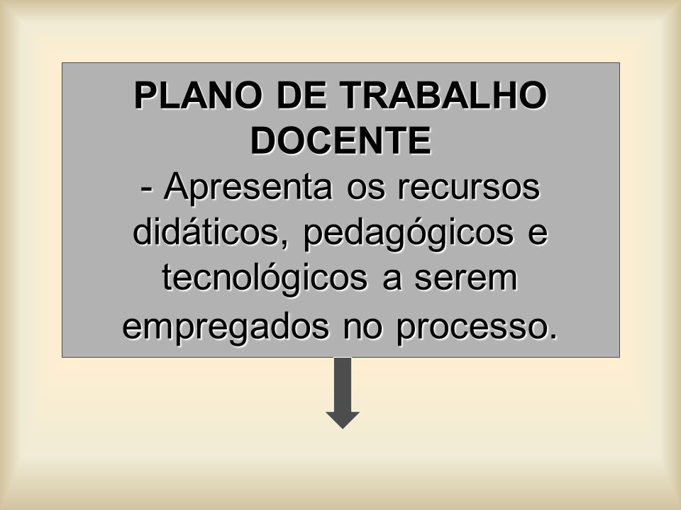PLANO DE TRABALHO DOCENTE - Apresenta os recursos didáticos, pedagógicos e tecnológicos a serem empregados no processo.