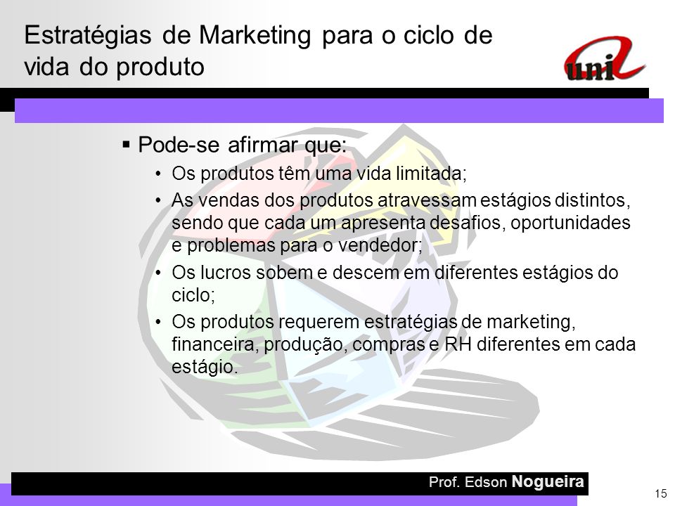 Estratégias de Marketing para o ciclo de vida do produto