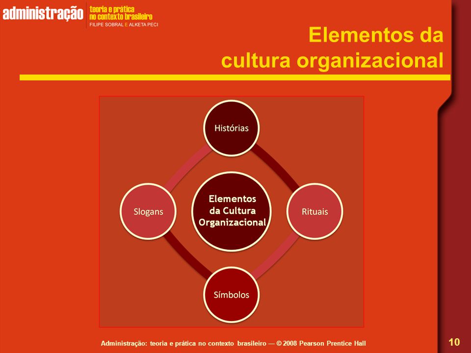 Elementos da cultura organizacional