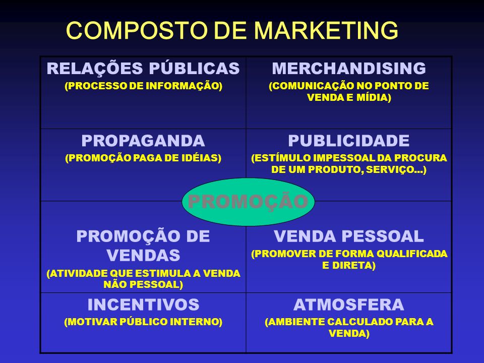 COMPOSTO DE MARKETING PROMOÇÃO RELAÇÕES PÚBLICAS MERCHANDISING